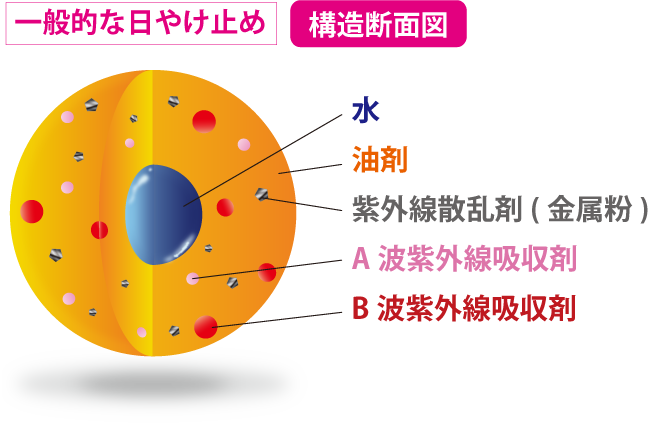 カプレーブUV-ABプロテクター60g